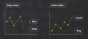 Cách đặt lệnh Chốt lời (take profit) và Cắt lỗ (stop loss)