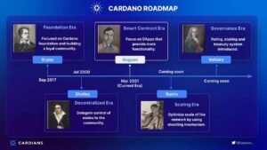 cardano roadmap