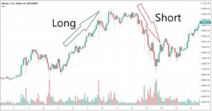 Hai xu hướng Long và Short của thị trường