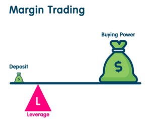 Margin trading là gì?