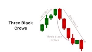 Three Black Crows