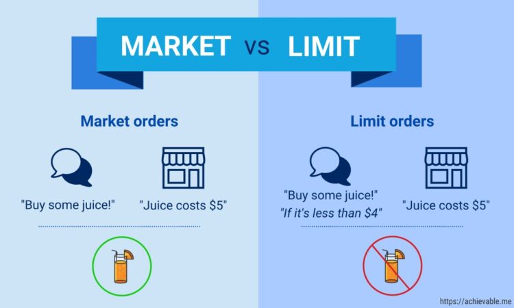 Market order vs Limit order