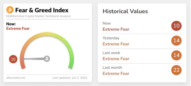 Chỉ số Greed & Fear là một thước đo tâm lý thị trường Bitcoin