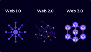 Sự khác nhau giữa Web1, Web2 và Web3