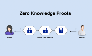 Cách thức hoạt động của Zero-knowledge Proof