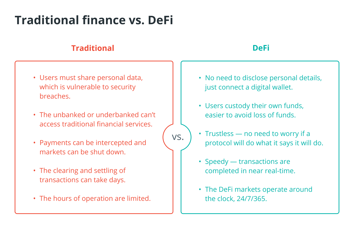 Sự khác nhau giữa DeFi và CeFi