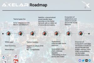 Axelar roadmap