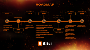Bitcicoin Roadmap