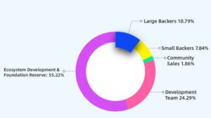 PSL Token allocation