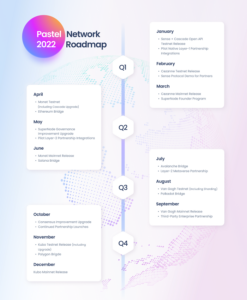 Pastel Network Roadmap