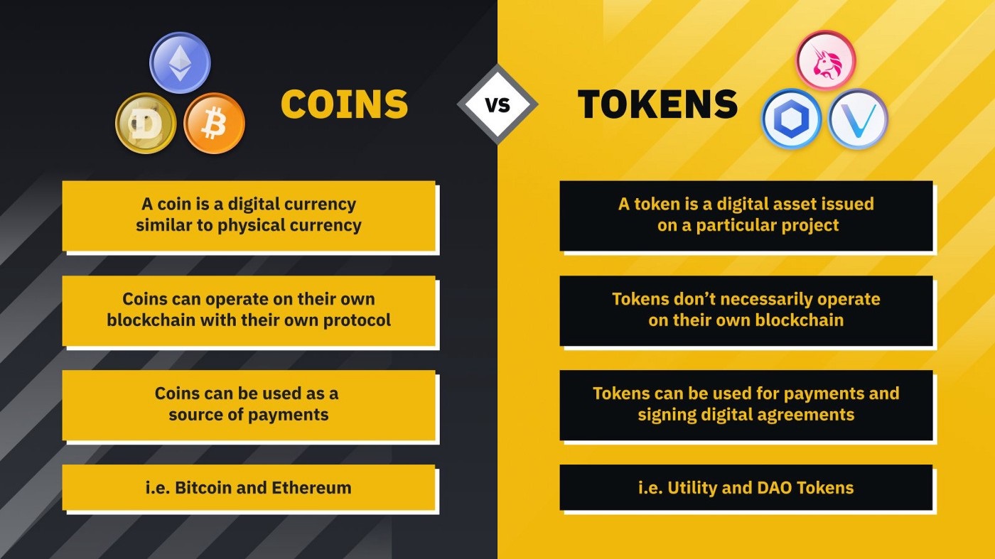 Tóm tắt phân biệt coin và token